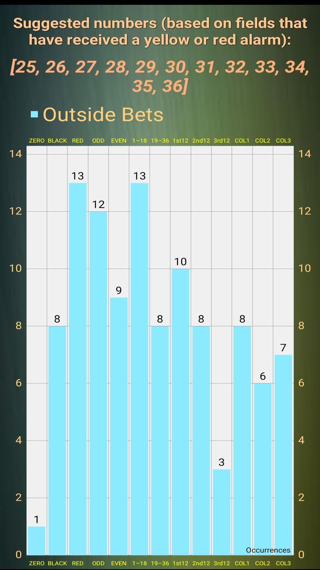 Roulette Bet Counter Predictorcapturas de tela 3