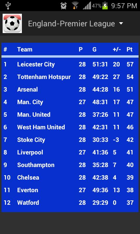 Football Fixtures capturas de tela 3