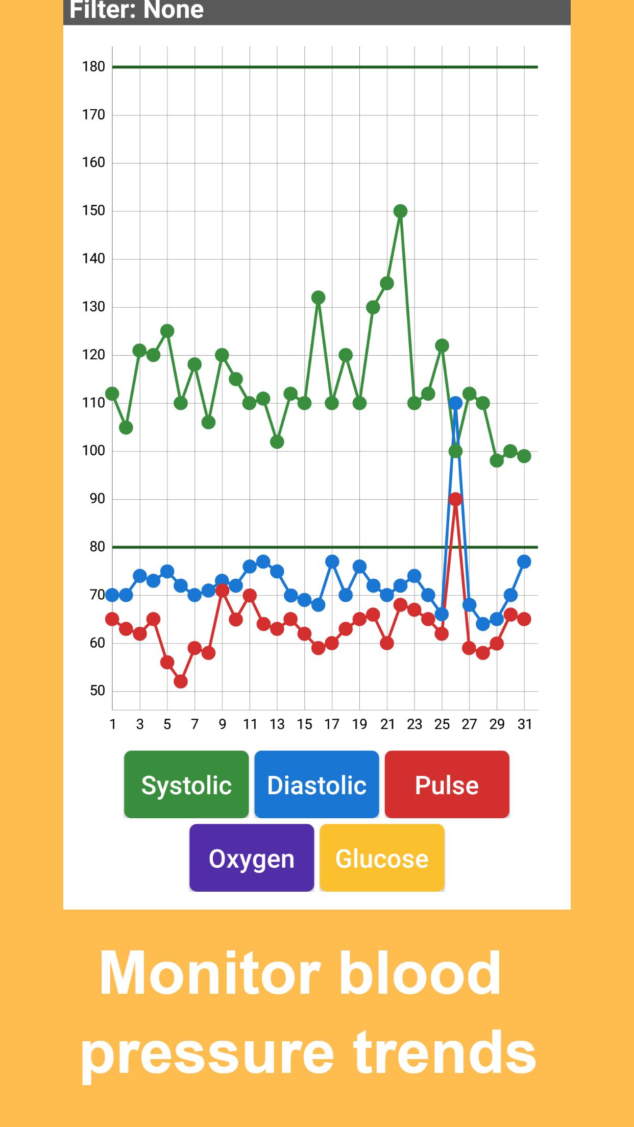 Blood Pressure Tracker screenshots 3