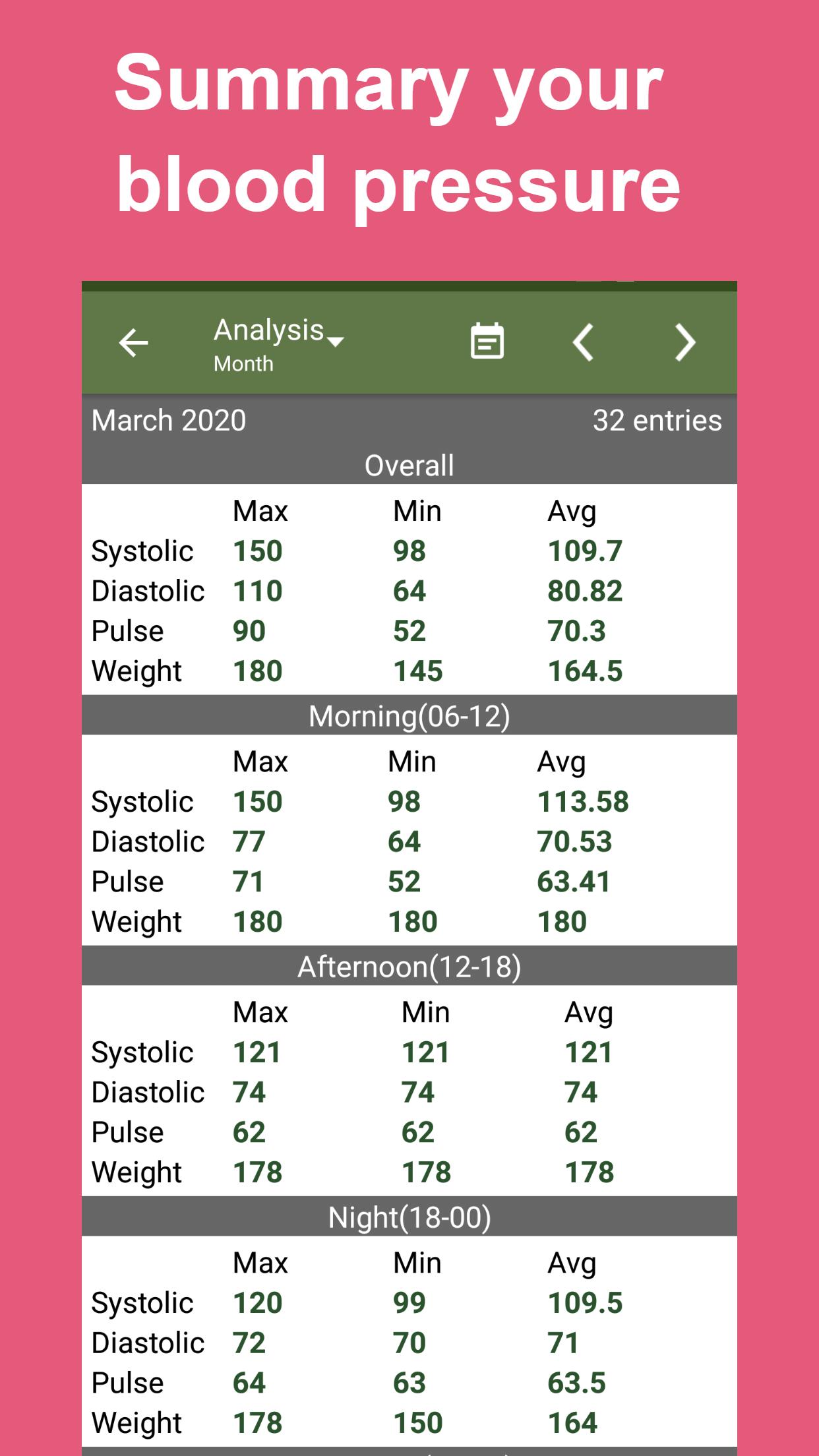 Blood Pressure Tracker screenshots 5